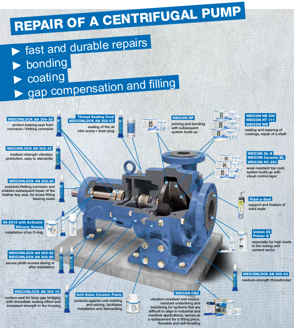 centrifugal pump, pump diagram, industrial pump, components, labels